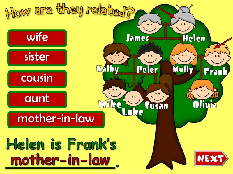 Helen is Frank’s ____________. wife sister cousin aunt mother-in-law mother-in-law